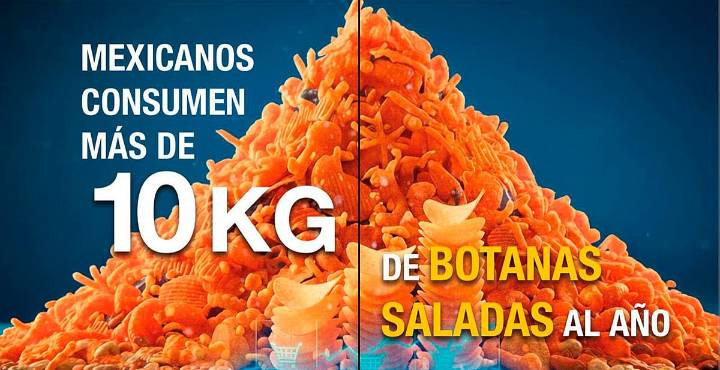 Consumen mexicanos más de 10 kg de botanas saladas al año