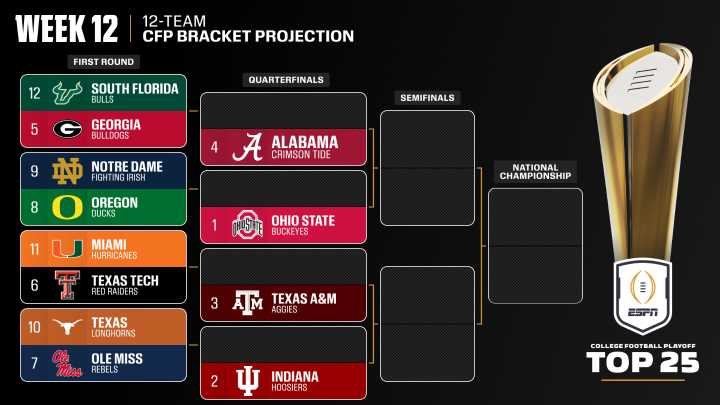 College Football Playoff 2025: Byes, bracket and new top 25