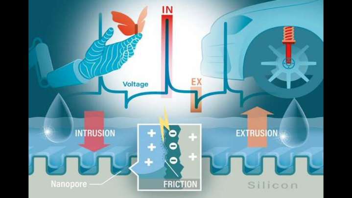Generan electricidad por fricción de agua con silicio