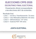 Salta: la Junta Electoral del Colegio Profesional de Psicopedagogía confirmó la validez del proceso electoral y proclamó la lista ganadora