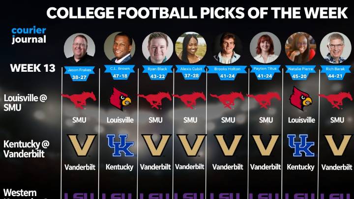 College football Week 13 picks: Louisville