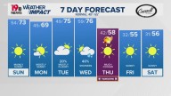 WLTX News19: Weather updates for Columbia and South Carolina