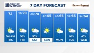 East Tennessee Weather Forecast from WBIR Channel 10