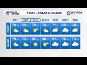 Temperatures begin to warm up through weekend, King Tides continue along San Diego County coast