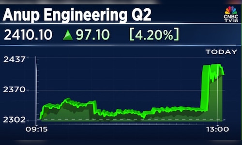 Anup Engineering Q2 Results: Strong revenue growth, stable profit lift shares 4%