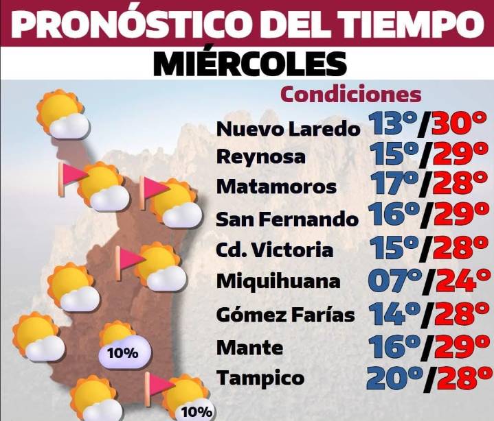 Pronostican mañanas frías en Tamaulipas