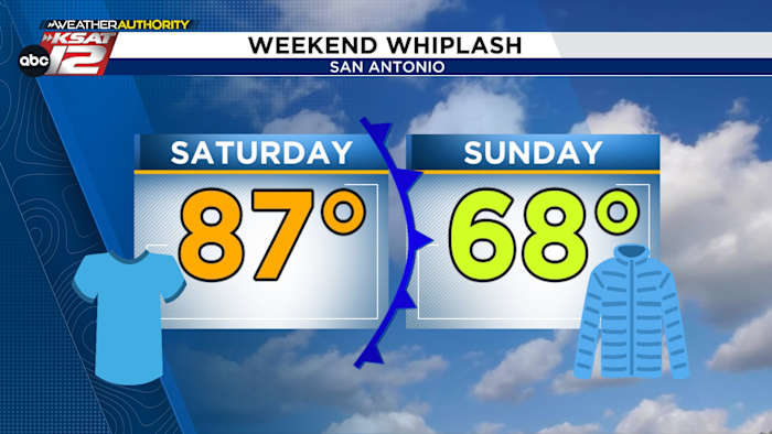 Milder, foggy mornings ahead...until Sunday