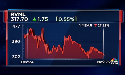 RVNL Q2 earnings: Better than June, worse year