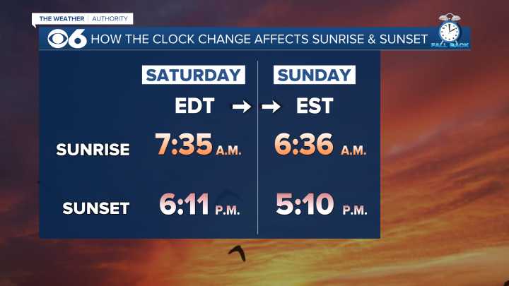 A dry and mild weekend