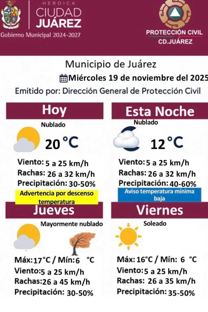 Descenso de temperatura y probabilidad de lluvia