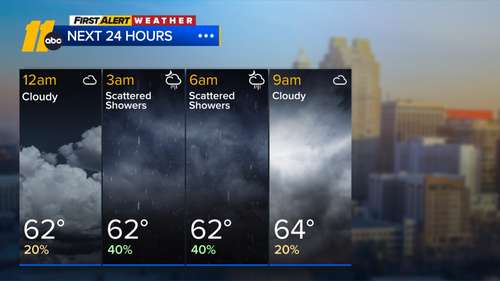 Mild with a few showers, chilly Thanksgiving