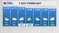 East Tennessee Weather Forecast from WBIR Channel 10