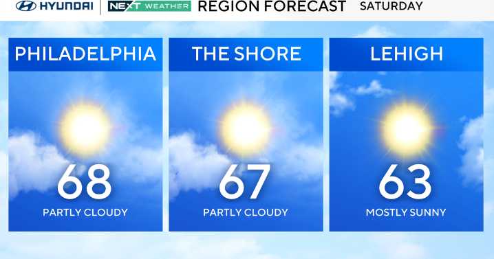 Rain returns this weekend as first taste of winter approaches Philadelphia area. Here's the weather forecast.