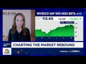 Long-term uptrend due for an extended pause, says Fairlead's Stockton on S&P 500