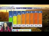 Tucson sees a warm start to November, enjoy cool nights