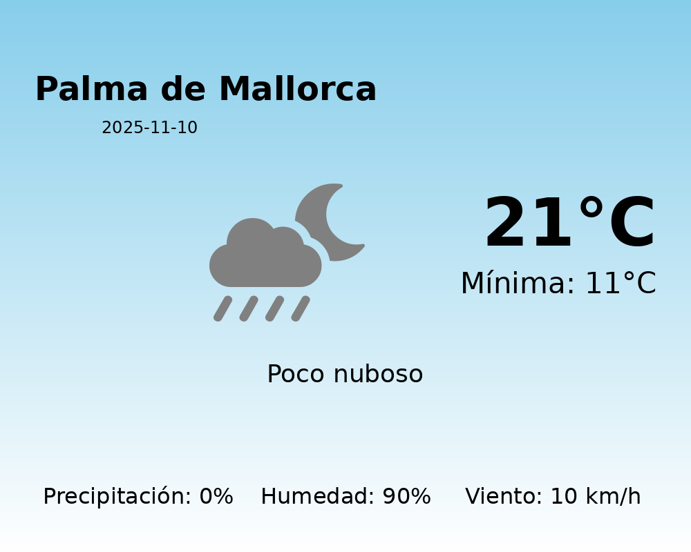 El tiempo hoy 10 de Noviembre de 2025 en Palma de Mallorca según AEMET