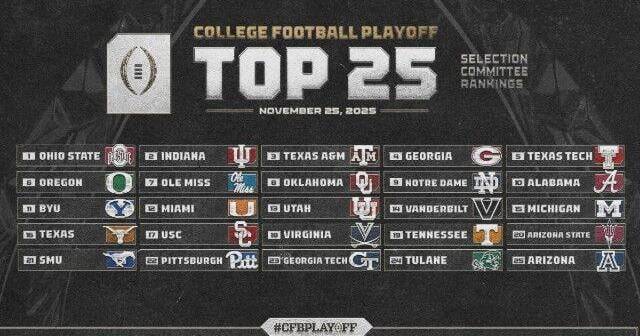 Alabama remains No. 10 in latest College Football Playoff rankings