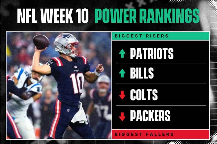NFL Week 10 Power Rankings: Bills and Patriots Rise, Colts and Packers Fall After a wild week of football, we went through and power ranked all 32 NFL teams (spoiler: there's a new top team). Luke Hub