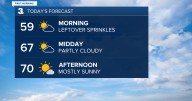 First Warning Forecast: Warm weekend before sharp drop in temperature