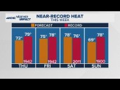 Unseasonably warm again on Thursday for Charlotte