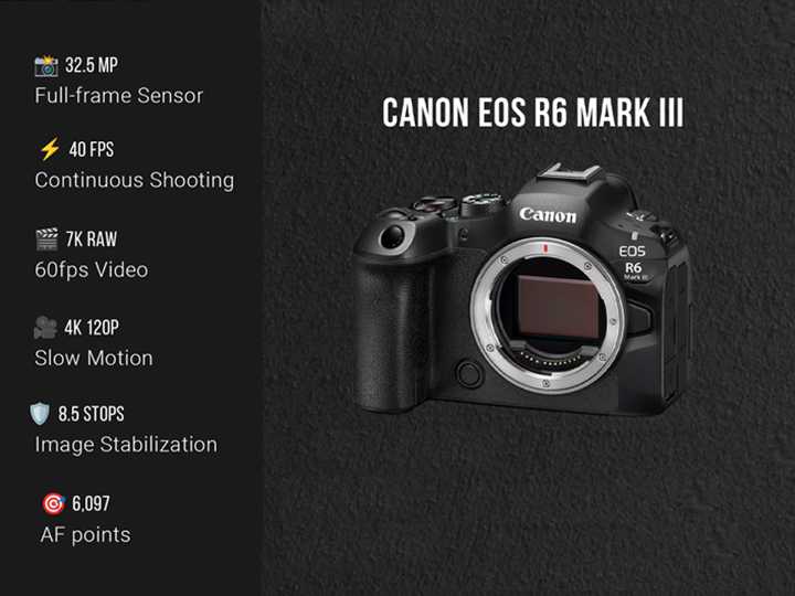 Can Canon R6 Mark III’s 7K Video & Open Gate Recording Redefine Hybrid Shooting? Explained