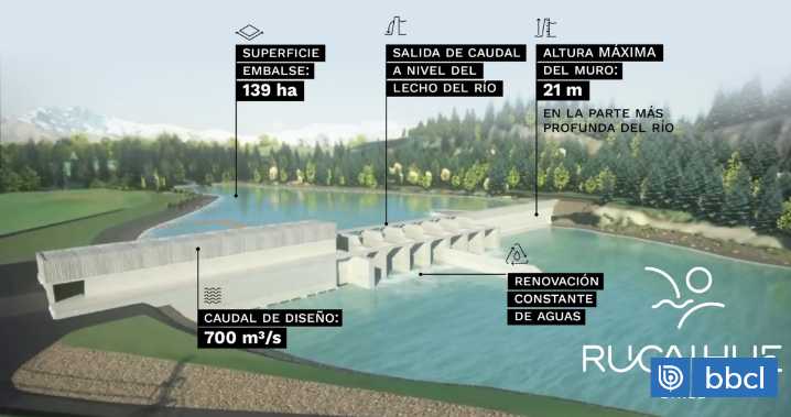 Trabajadores de obras de la Central Rucalhue se van a paro por octava vez: reclaman mejoras laborales