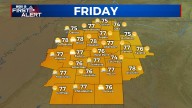 Wonderful Friday, Warm and Windy For Saturday