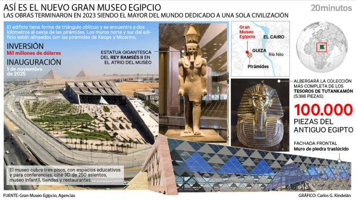El Gran Museo Egipcio se estrena tras décadas de espera: estos son los tesoros que alberga la "mayor colección de una sola civilización"