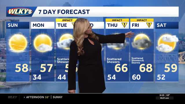 Cool and sunny Sunday but rain on the way this week