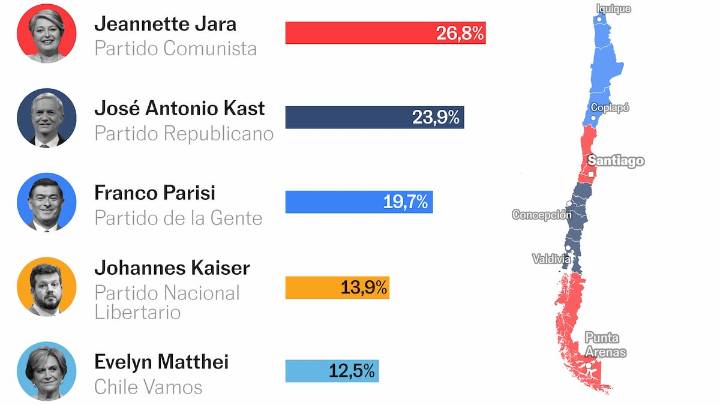 ¿Qué ha pasado en las elecciones de Chile? Ocho gráficos para entender los resultados
