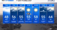 Maryland clouds hold tough, showers likely Friday into Saturday
