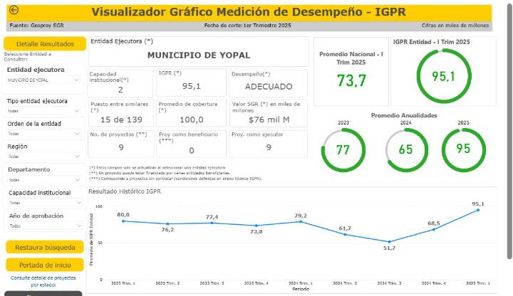 Yopal se destaca a nivel nacional por Gestión de Regalías
