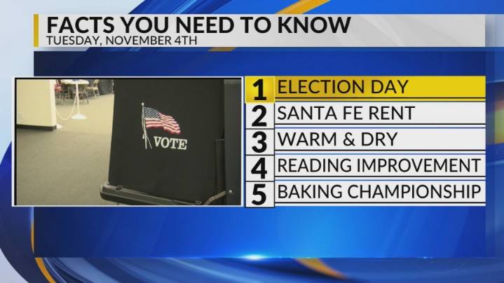 Election day, Santa Fe rent prices, Warm weather, Elementary reading scores, Baking championship competition