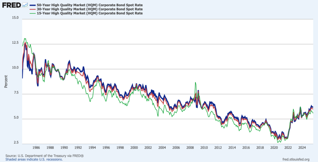 Would Trump’s 50-year mortgage have a much higher rate? – San Diego Union