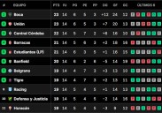 Cambio de líderes. Así quedaron las tablas de posiciones del Torneo Clausura 2025, tras la fecha 14