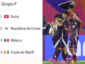 Así va el Grupo de México en el Mundial Sub