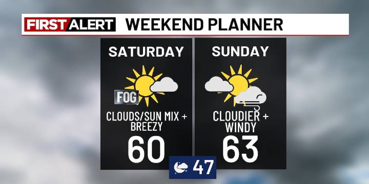 Break from the rain this weekend