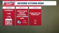 Weather Impact Alert: Central Texas faces severe storm risk and heavy rain potential Thursday
