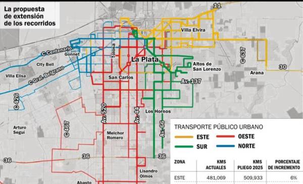 Micros en La Plata: extender el servicio en los barrios y transbordo, las claves del nuevo pliego