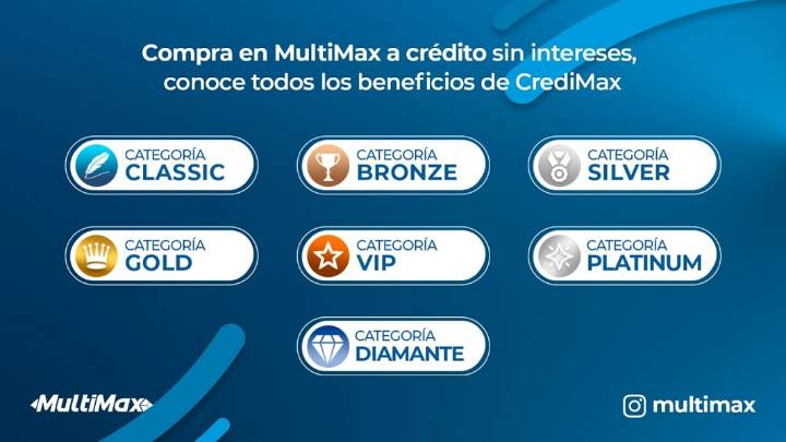 Compra en MultiMax a crédito sin intereses: Conoce todos los beneficios de CrediMax