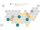 After California's vote to counter Trump, here's where redistricting stands