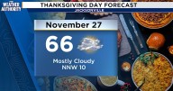 Cooler, dry Thanksgiving morning, looking ahead to a sunny Black Friday with a frosty start