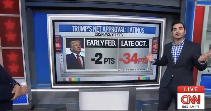 CNN Data Guru Harry Enten Reveals the Key Voters Turning Away From Trump