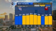 Houston Weather: Chilly mornings early on this week will be replaced with near record warmth Friday