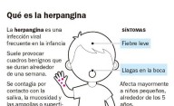 Alerta estacional: resurge la enfermedad de boca, manos y pies
