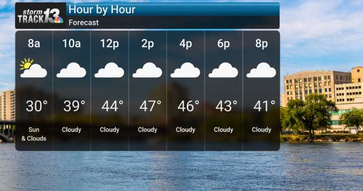 Rain Returns Tonight, Lingers Through Mid