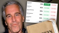 Betting Site Sets Odds for Celebs in Epstein Files, Check the List