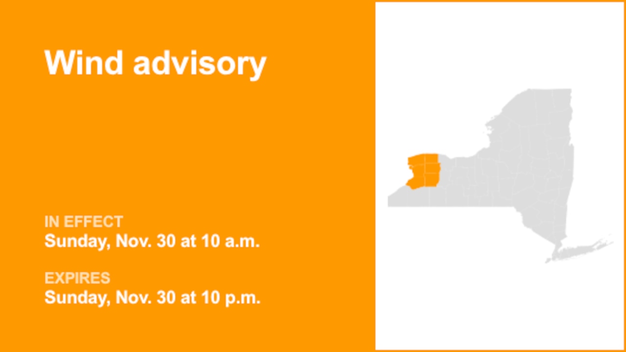 New York under a wind advisory Sunday – wind gusts reaching 50 mph