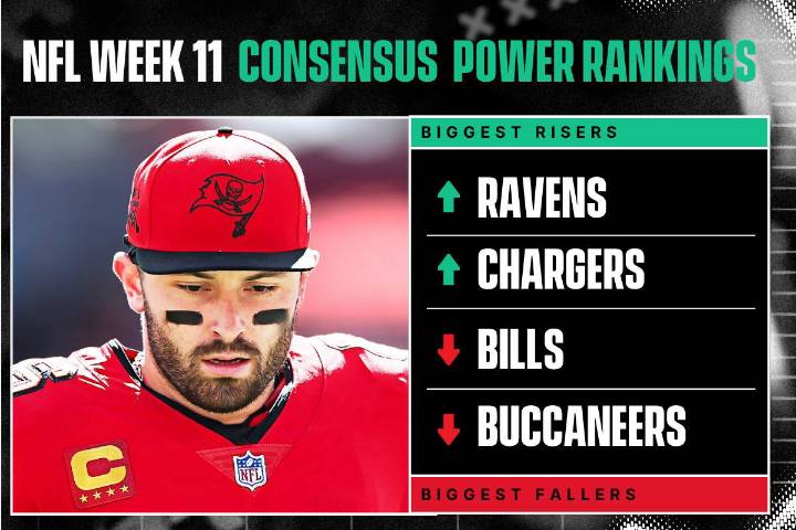 NFL Week 11 Consensus Power Rankings: Ravens & Chargers Rise, Bills & Buccaneers Tumble