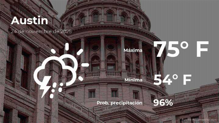 El tiempo de hoy en Austin para este lunes 24 de noviembre